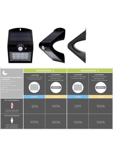 Aplique solar 1,5w 220lm recargable. sensor de...