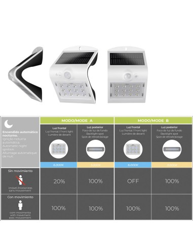 Aplique solar 1,5w 220lm recargable. sensor de...