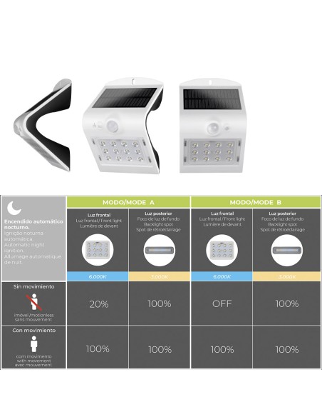 Aplique solar 1,5w 220lm recargable. sensor de presencia (2-6m) color blanco 9,6x7,3x14cm edm