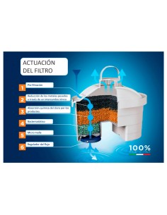 Kit jarra laica stream 2,3l blanca + 3 filtros bi-flux j9047ws 2