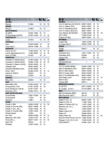 Pattex re-new cartucho 280 ml