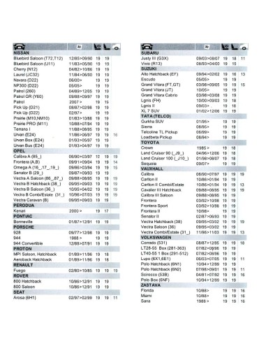 Pattex re-new cartucho 280 ml