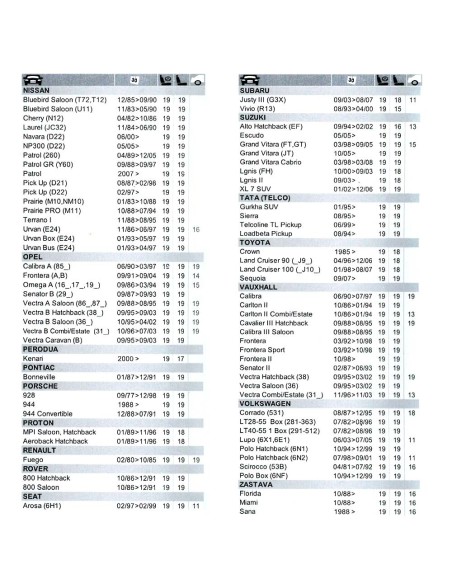 Pattex re-new cartucho 280 ml
