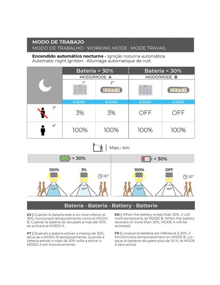 Aplique solar 3,5w 430lm recargable sensor presencia (2-8m) color blanco 10,5x13cm edm