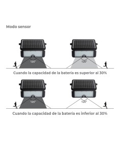 Aplique solar 10w 1150lm recargable. sensor presencia (2-8m) color negro 27,5x19,6cm edm 2