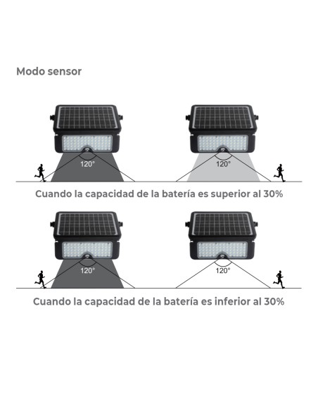 Aplique solar 10w 1150lm recargable. sensor presencia (2-8m) color negro 27,5x19,6cm edm