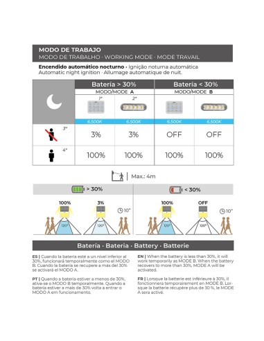 Aplique solar 2w 220lm 6.500k con sensor color...