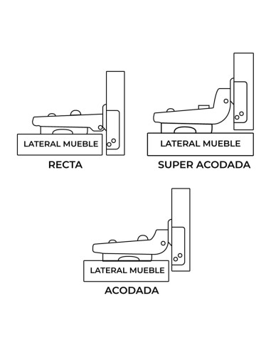 Blister bisagra cazoleta clip s-ac bc03 35mm zn...