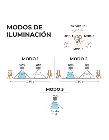 Aplique solar led 6w 720lm 6.500k con sensor...