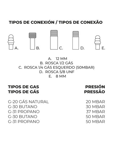 Quemador a gas modelo plano 350 mm