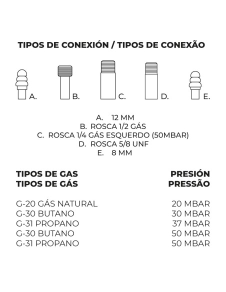 Quemador a gas modelo plano 530 mm