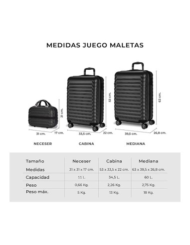 Set de maletas 3 piezas negro upfly 53cm,63c...