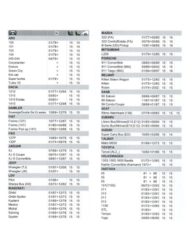 Escobilla limpiaparabrisas flat blade 15"/38cm,...