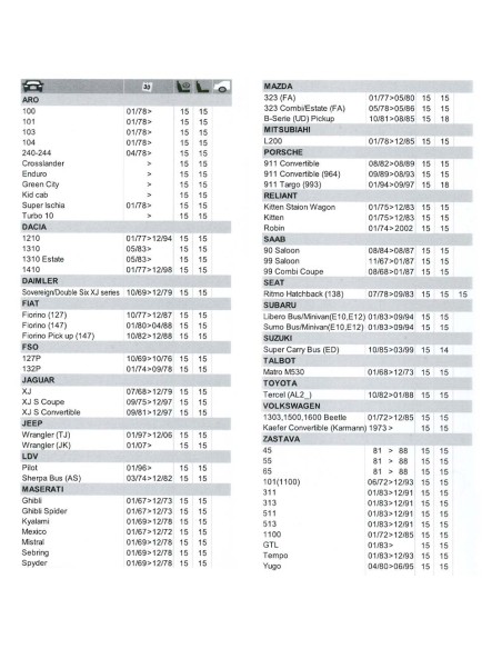 Escobilla limpiaparabrisas flat blade 15"/38cm, universal. dunlop