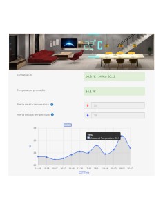 Detector corte eléctrico usby 2