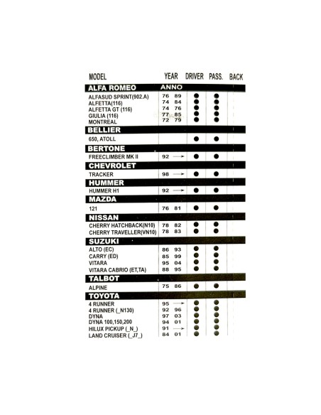 Limpiaparabrisas, 43 cm, 1 ud