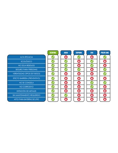 Extintor ecofire ext006g verde 6 l