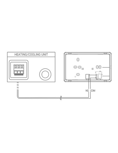 Termostato digital con programación semanal, negro