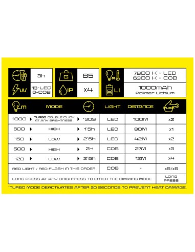 Mini linterna led stormlight, recargable, 13 w,...