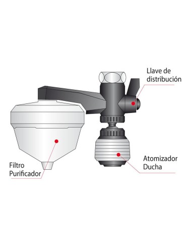 Purificador uni-3 classic, 3 funciones, blanco