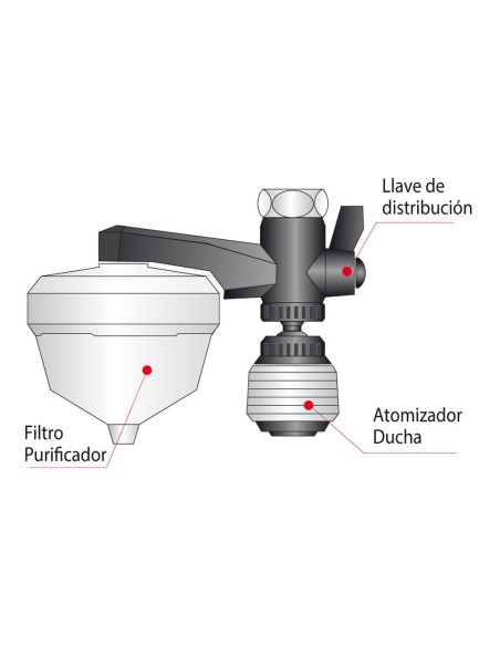Purificador uni-3 classic, 3 funciones, blanco
