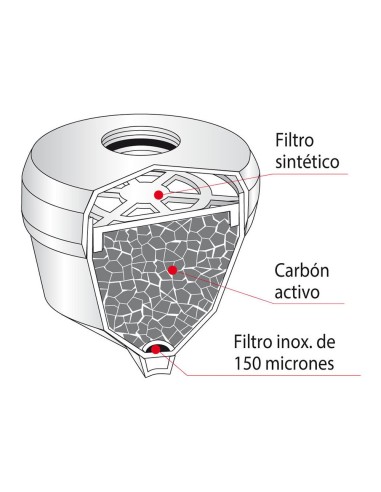 Purificador uni-3 classic, 3 funciones, blanco