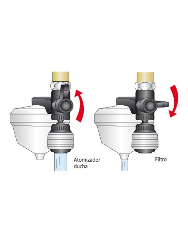 Purificador uni-3 classic, 3 funciones, blanco