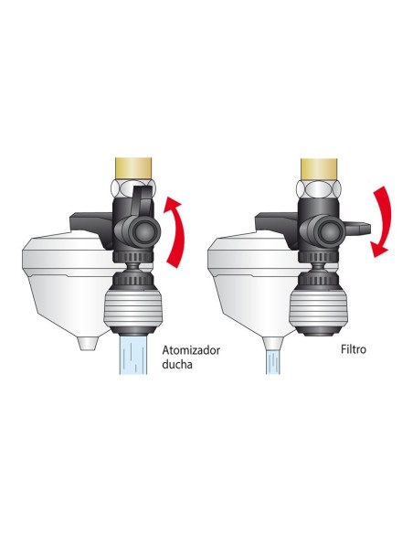 Purificador uni-3 classic, 3 funciones, blanco